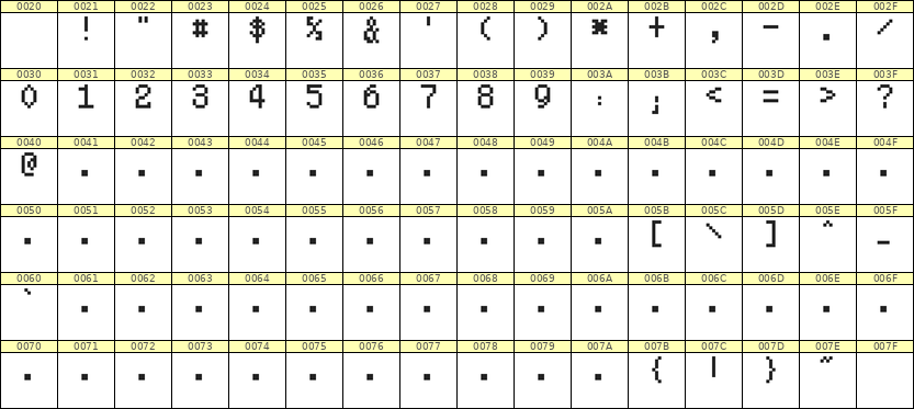 5×8数字点阵字体 ddN58AB1409