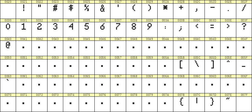 5×8数字点阵字体 ddN58AB1414