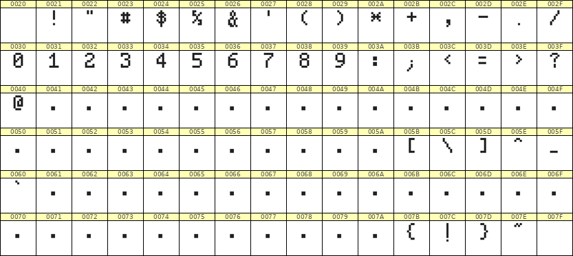 5×8数字点阵字体 ddN58AB1415