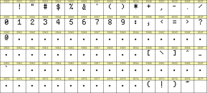 5×8数字点阵字体 ddN58AB1440