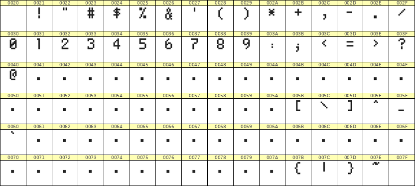 5×8数字点阵字体 ddN58AB1462