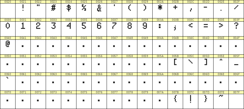 5×8数字点阵字体 ddN58AB1471