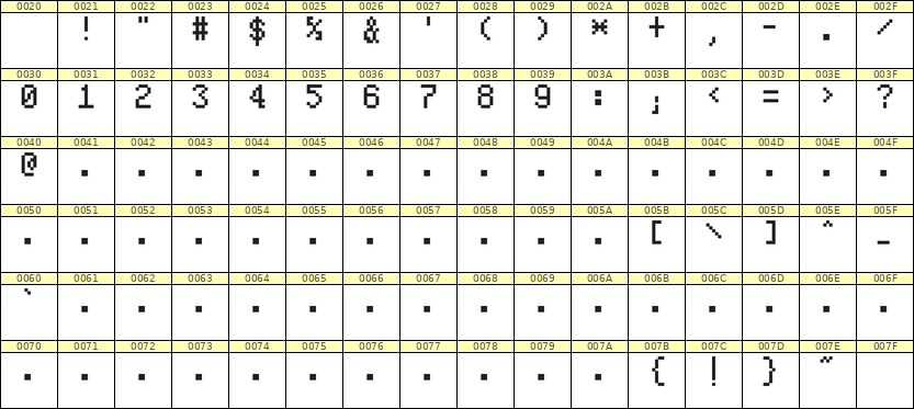 5×8数字点阵字体 ddN58AB1473