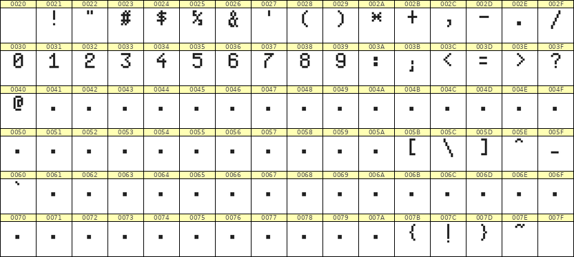 5×8数字点阵字体 ddN58AB1476