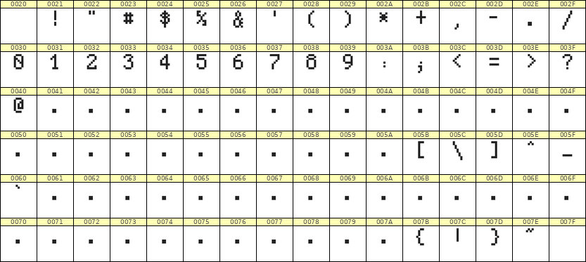 5×8数字点阵字体 ddN58AB1492