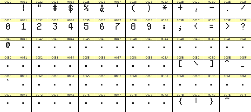 5×8数字点阵字体 ddN58AB1494