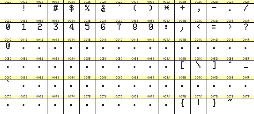 5×8数字点阵字体 ddN58AB1510