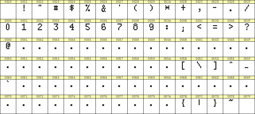 5×8数字点阵字体 ddN58AB1513