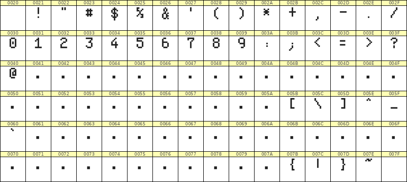 5×8数字点阵字体 ddN58AB1516