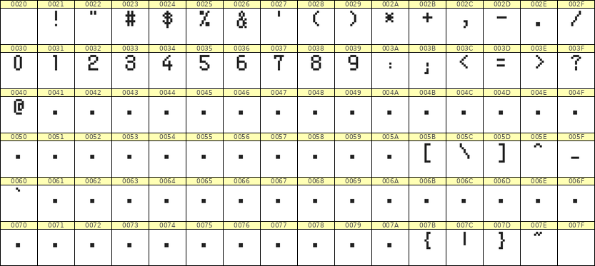 5×8数字点阵字体 ddN58AB1534