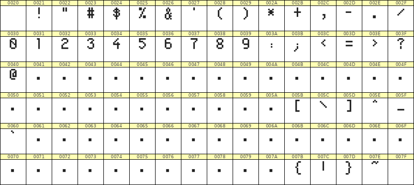 5×8数字点阵字体 ddN58AB1537