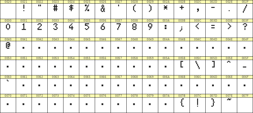 5×8数字点阵字体 ddN58AB1540