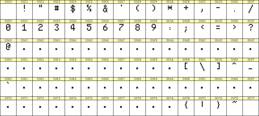 5×8数字点阵字体 ddN58AB1541