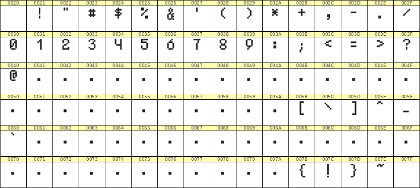 5×8数字点阵字体 ddN58AB1547