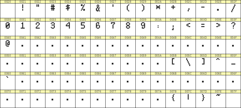5×8数字点阵字体 ddN58AB1549