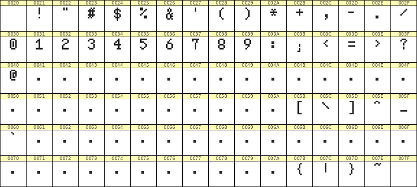 5×8数字点阵字体 ddN58AB1553