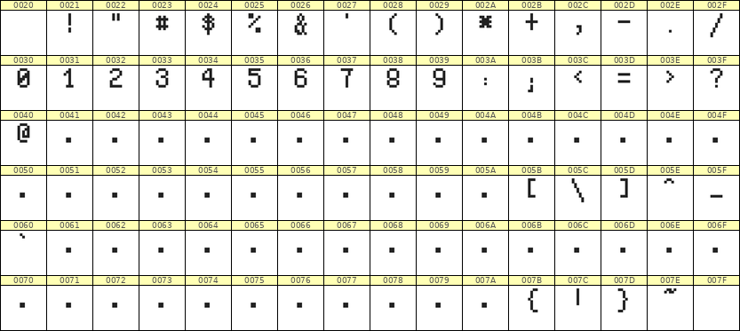 5×8数字点阵字体 ddN58AB1554