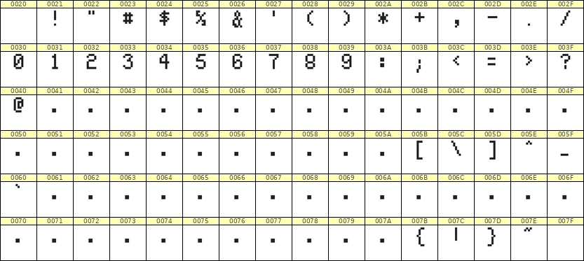 5×8数字点阵字体 ddN58AB1557