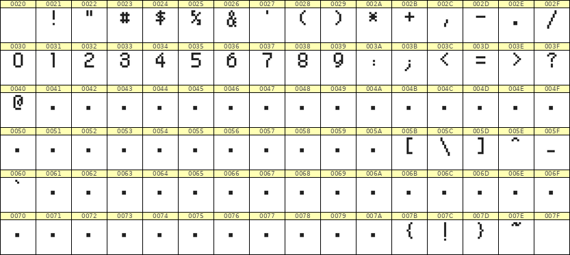 5×8数字点阵字体 ddN58AB1568