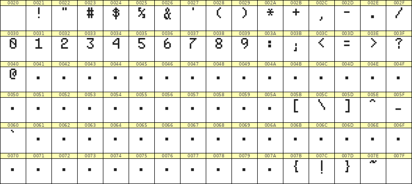 5×8数字点阵字体 ddN58AB1570
