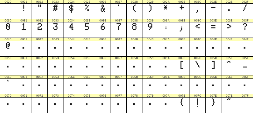 5×8数字点阵字体 ddN58AB1581