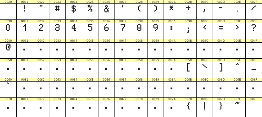 5×8数字点阵字体 ddN58AB1586