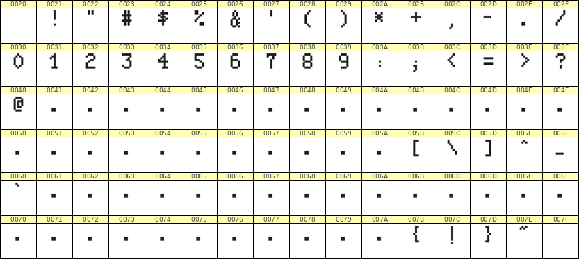5×8数字点阵字体 ddN58AB1589