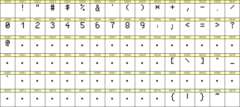 5×8数字点阵字体 ddN58AB1590