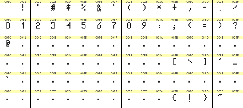 5×8数字点阵字体 ddN58AB1608