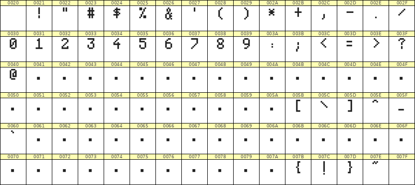 5×8数字点阵字体 ddN58AB1617