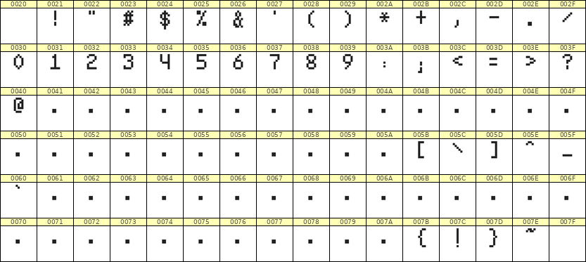 5×8数字点阵字体 ddN58AB1620