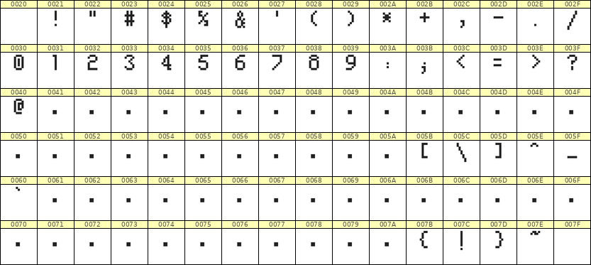 5×8数字点阵字体 ddN58AB1647