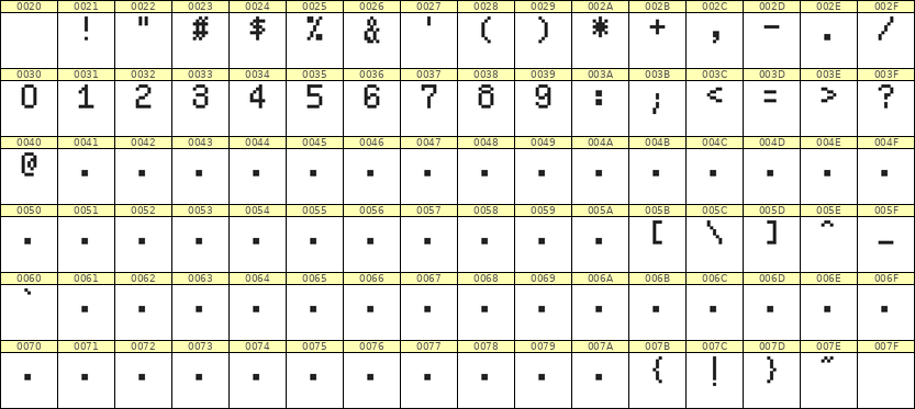 5×8数字点阵字体 ddN58AB1652