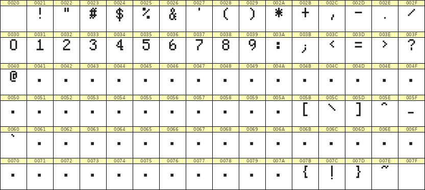 5×8数字点阵字体 ddN58AB1654