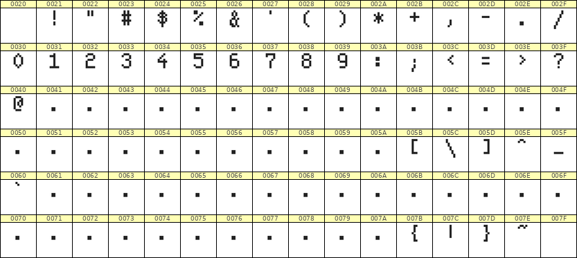 5×8数字点阵字体 ddN58AB1656