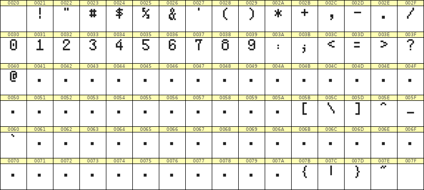 5×8数字点阵字体 ddN58AB1657