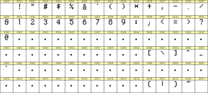 5×8数字点阵字体 ddN58AB1660