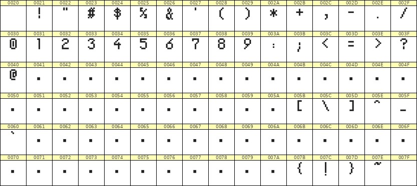 5×8数字点阵字体 ddN58AB1664