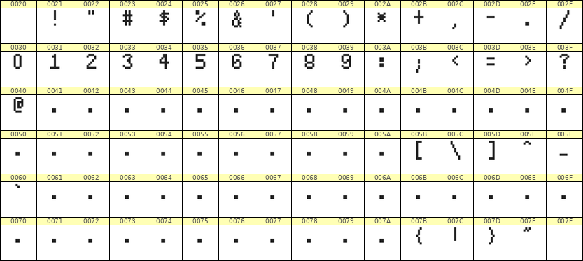 5×8数字点阵字体 ddN58AB1672