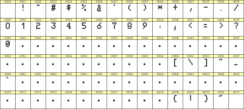5×8数字点阵字体 ddN58AB1673