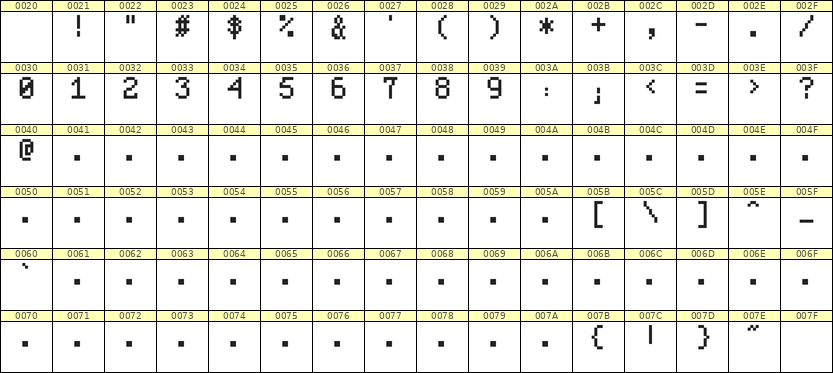 5×8数字点阵字体 ddN58AB1674