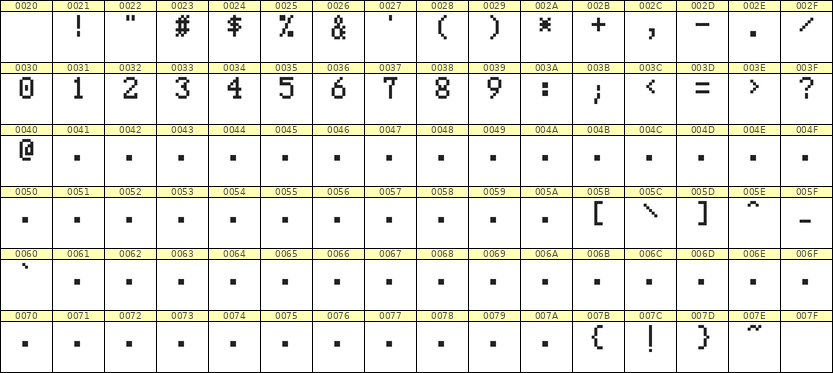 5×8数字点阵字体 ddN58AB1686