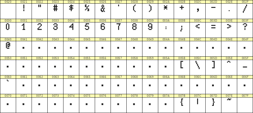 5×8数字点阵字体 ddN58AB1722