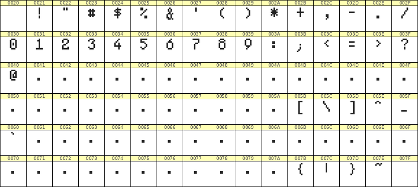 5×8数字点阵字体 ddN58AB1724