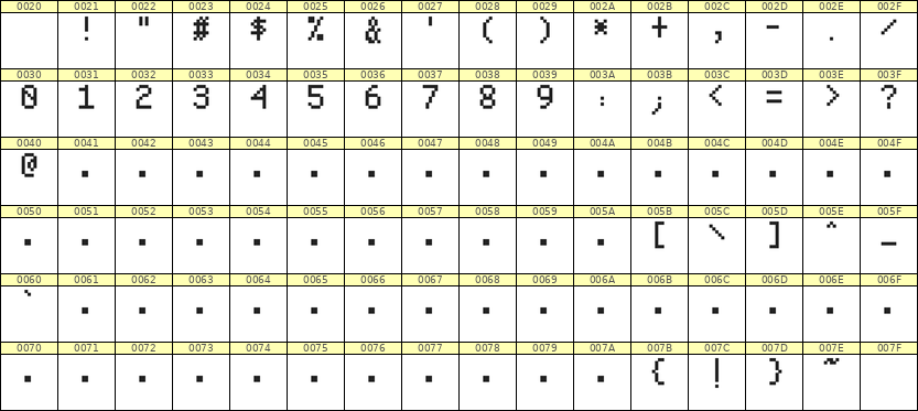 5×8数字点阵字体 ddN58AB1731