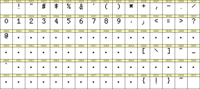 5×8数字点阵字体 ddN58AB1746