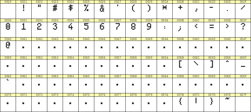 5×8数字点阵字体 ddN58AB1753