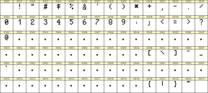 5×8数字点阵字体 ddN58AB1767