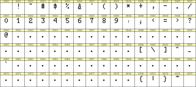 5×8数字点阵字体 ddN58AB1787