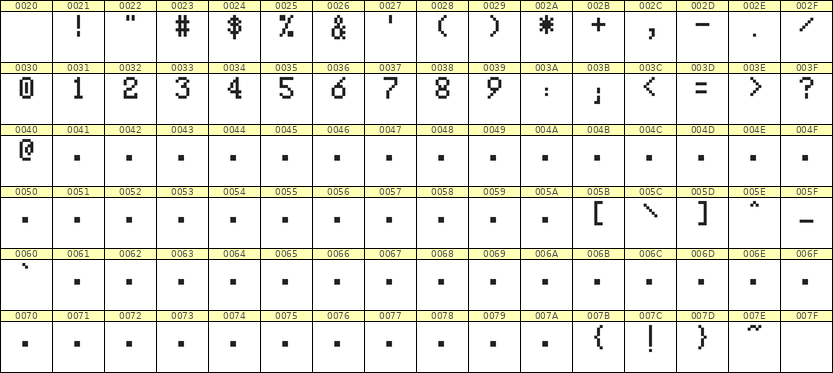 5×8数字点阵字体 ddN58AB1791